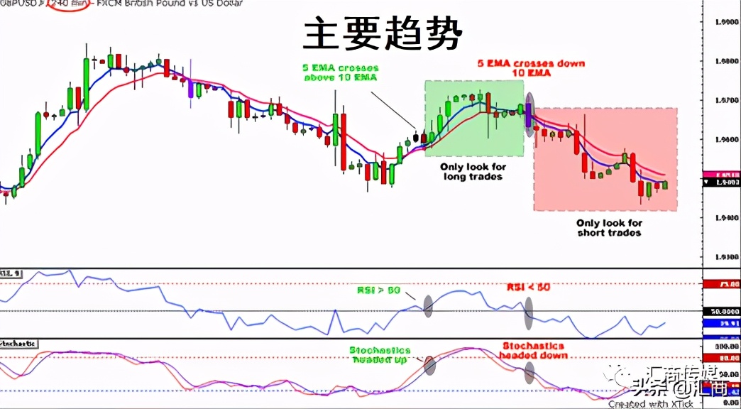 15分钟图上使用的超萌交易策略来了 -“牛牛冲浪”交易系统