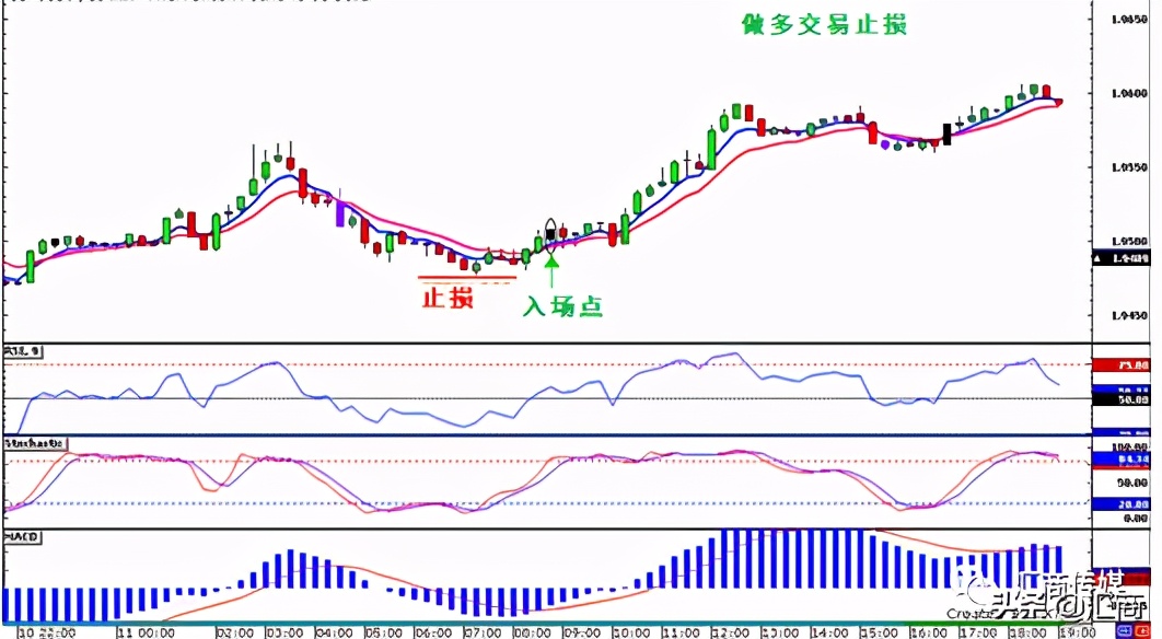 15分钟图上使用的超萌交易策略来了 -“牛牛冲浪”交易系统